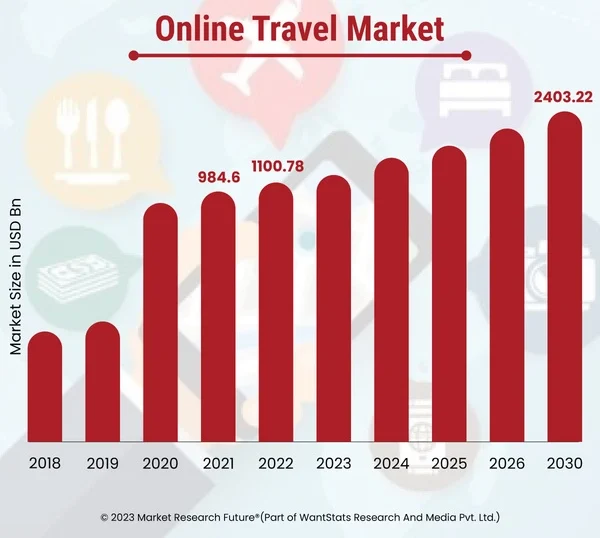 digital marketer trend